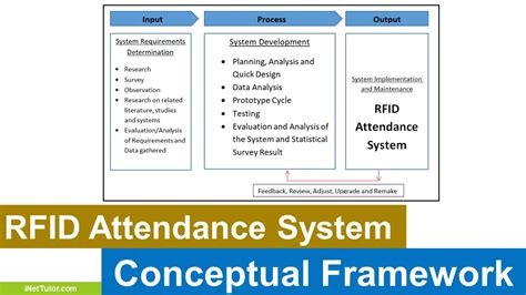 abstract for rfid based attendance system|attendance monitoring system using rfid.